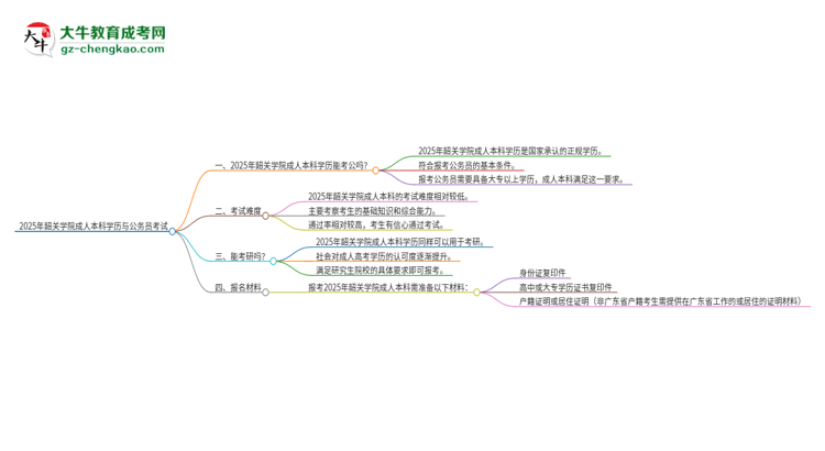 可以用韶關(guān)學(xué)院2025年成人本科學(xué)歷報考公務(wù)員嗎？思維導(dǎo)圖