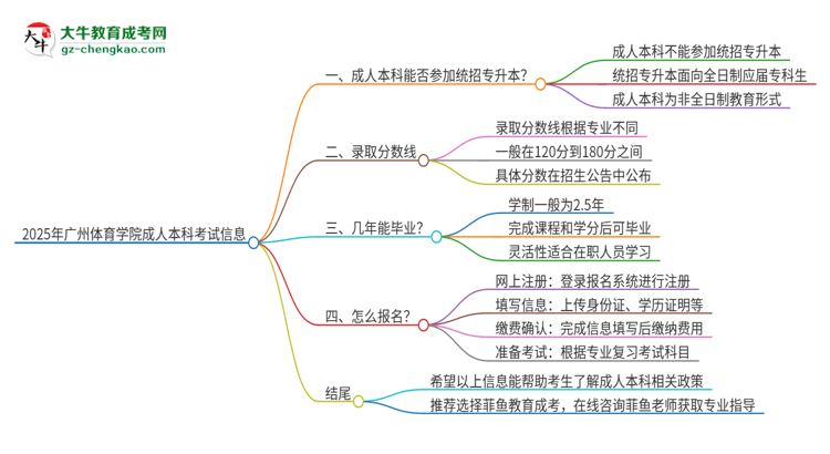 參加2025年廣州體育學(xué)院成人本科考試后還能報(bào)統(tǒng)招專升本嗎？思維導(dǎo)圖