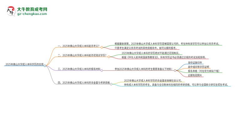 可以用佛山大學(xué)2025年成人本科學(xué)歷報(bào)考公務(wù)員嗎？思維導(dǎo)圖