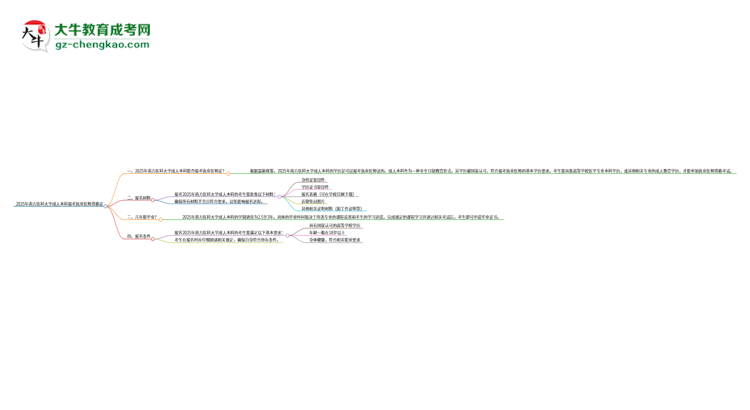 2025年南方醫(yī)科大學(xué)成人本科可否報(bào)考執(zhí)業(yè)醫(yī)師資格證？思維導(dǎo)圖