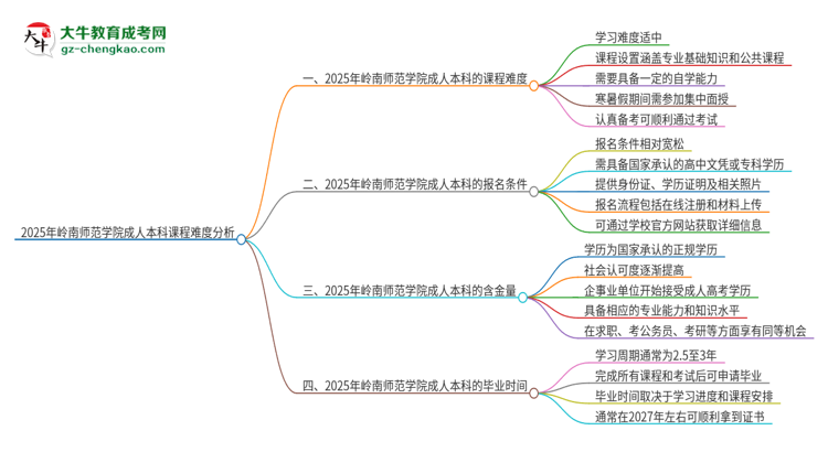 2025年嶺南師范學(xué)院成人本科課程難度如何？思維導(dǎo)圖
