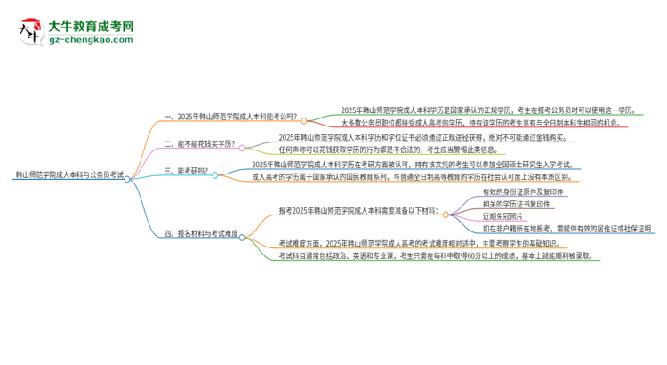 可以用韓山師范學(xué)院2025年成人本科學(xué)歷報(bào)考公務(wù)員嗎？思維導(dǎo)圖