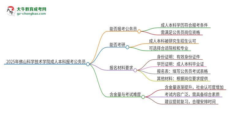 可以用佛山科學(xué)技術(shù)學(xué)院2025年成人本科學(xué)歷報考公務(wù)員嗎？思維導(dǎo)圖