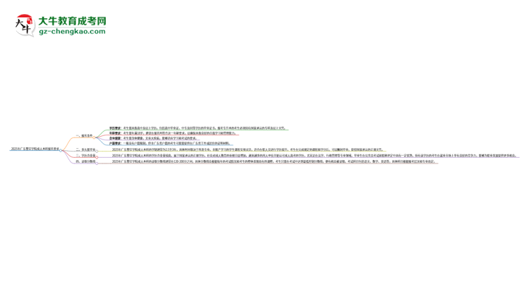 2025年廣東警官學(xué)院成人本科報名需要滿足哪些限制條件？思維導(dǎo)圖