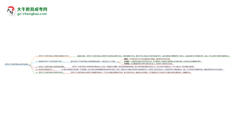 參加2025年廣東東軟學(xué)院成人本科考試后還能報(bào)統(tǒng)招專升本嗎？思維導(dǎo)圖