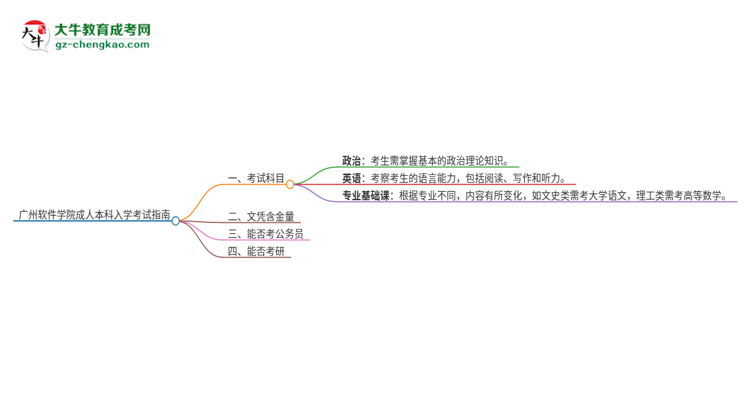 廣州軟件學院2025年成人本科入學考試科目有哪些？思維導圖