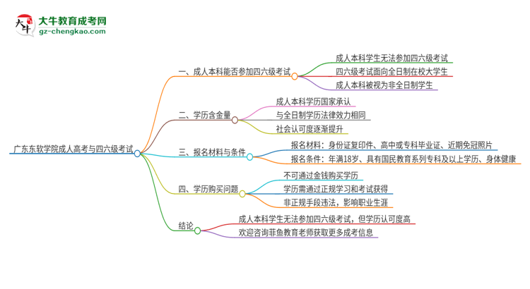 廣東東軟學(xué)院2025年成人本科學(xué)生能參加四六級(jí)考試嗎？思維導(dǎo)圖