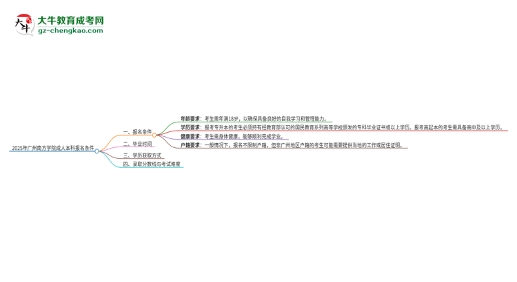2025年廣州南方學(xué)院成人本科報(bào)名需要滿足哪些限制條件？思維導(dǎo)圖