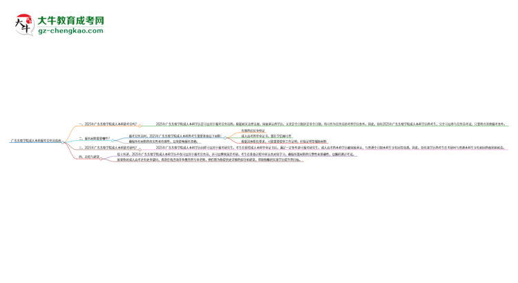 可以用廣東東軟學(xué)院2025年成人本科學(xué)歷報(bào)考公務(wù)員嗎？思維導(dǎo)圖