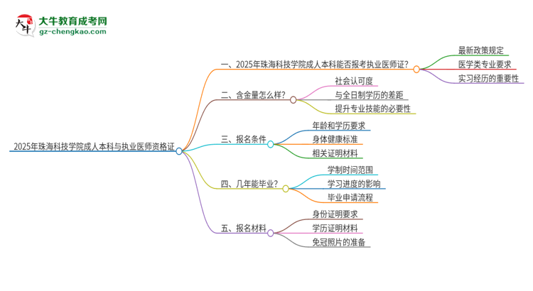 2025年珠?？萍紝W院成人本科可否報考執(zhí)業(yè)醫(yī)師資格證？思維導圖