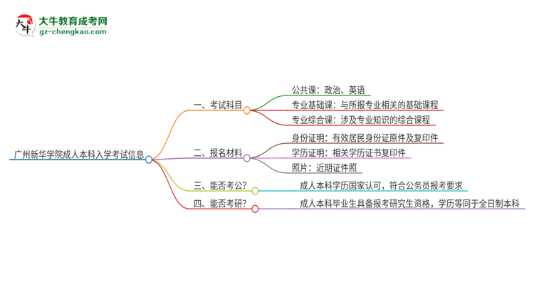 廣州新華學(xué)院2025年成人本科入學(xué)考試科目有哪些？思維導(dǎo)圖