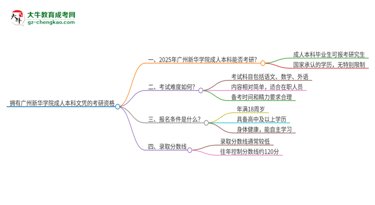 擁有廣州新華學(xué)院2025年成人本科文憑可以報(bào)考研究生嗎？思維導(dǎo)圖