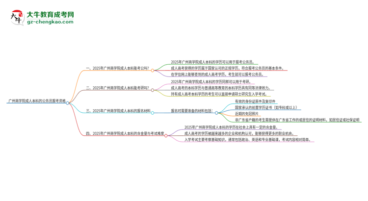 可以用廣州商學(xué)院2025年成人本科學(xué)歷報(bào)考公務(wù)員嗎？思維導(dǎo)圖