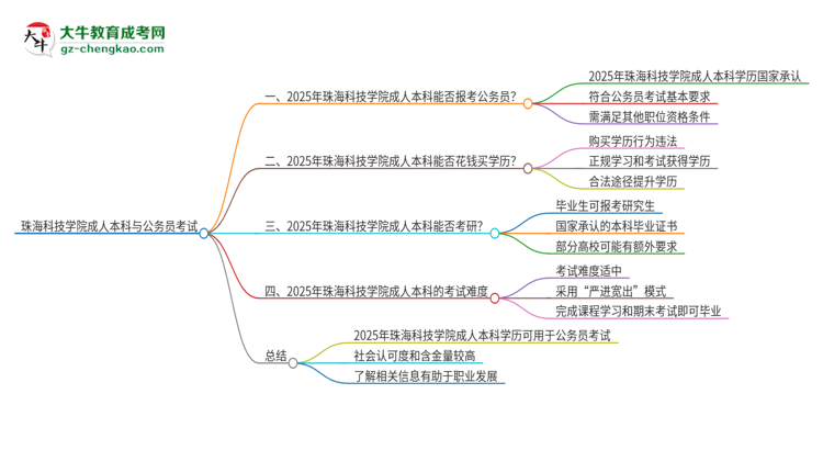 可以用珠?？萍紝W院2025年成人本科學歷報考公務員嗎？思維導圖