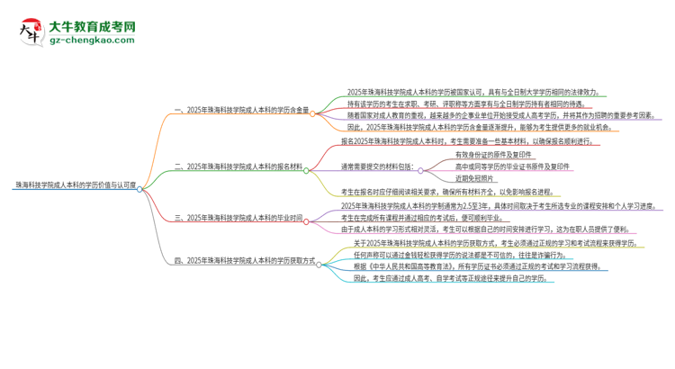 珠海科技學(xué)院2025年成人本科的學(xué)歷價(jià)值與認(rèn)可度如何？思維導(dǎo)圖