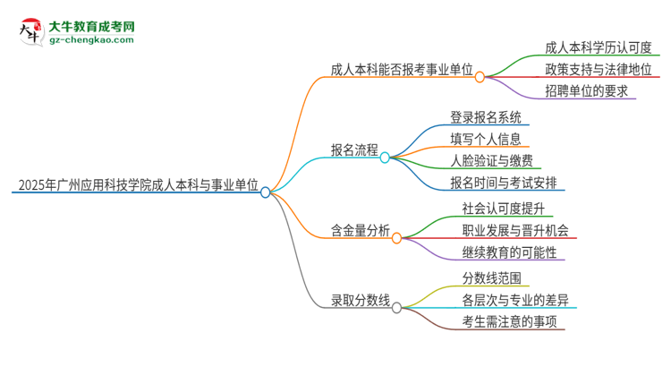 2025年持有廣州應(yīng)用科技學(xué)院成人本科學(xué)歷能考事業(yè)單位編制嗎？思維導(dǎo)圖