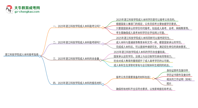 可以用湛江科技學(xué)院2025年成人本科學(xué)歷報考公務(wù)員嗎？思維導(dǎo)圖
