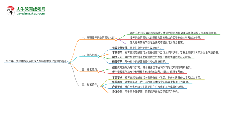 2025年廣州應(yīng)用科技學(xué)院成人本科可否報(bào)考執(zhí)業(yè)醫(yī)師資格證？思維導(dǎo)圖