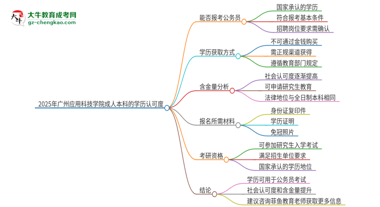 可以用廣州應(yīng)用科技學(xué)院2025年成人本科學(xué)歷報考公務(wù)員嗎？思維導(dǎo)圖