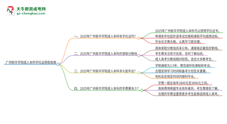 廣州新華學(xué)院2025年成人本科能否獲得學(xué)位證書？思維導(dǎo)圖