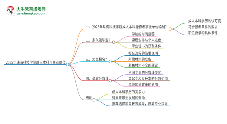 2025年持有珠?？萍紝W院成人本科學歷能考事業(yè)單位編制嗎？思維導圖