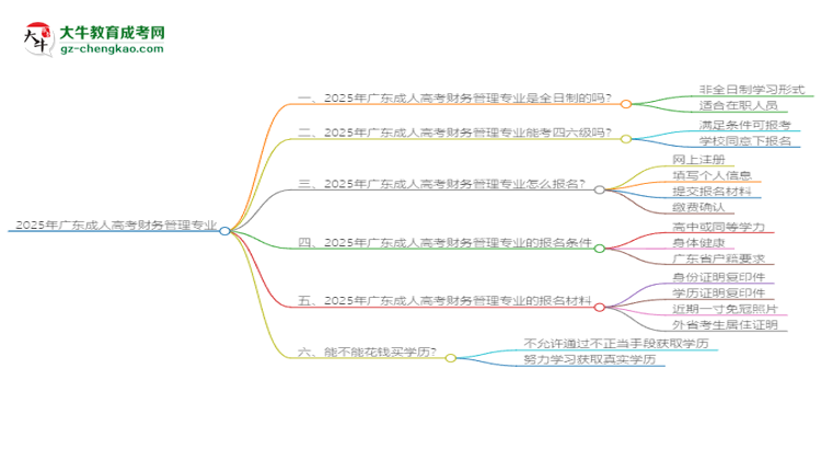 2025年廣東成人高考財(cái)務(wù)管理專業(yè)是全日制的嗎？思維導(dǎo)圖