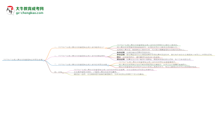 2025年廣東成人高考行政管理專業(yè)學歷的含金量怎么樣？思維導圖