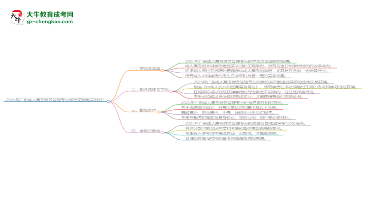 2025年廣東成人高考財務(wù)管理專業(yè)學(xué)歷花錢能買到嗎？思維導(dǎo)圖