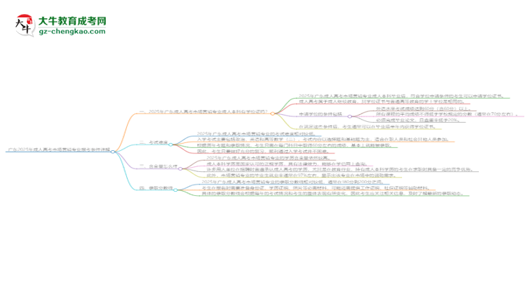 廣東2025年成人高考市場(chǎng)營(yíng)銷(xiāo)專(zhuān)業(yè)報(bào)考條件詳解思維導(dǎo)圖