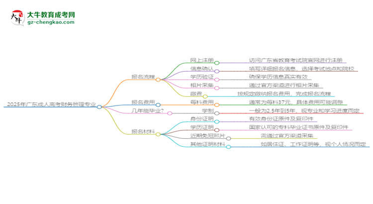 2025年廣東成人高考財務(wù)管理專業(yè)入學(xué)考試科目有哪些？思維導(dǎo)圖
