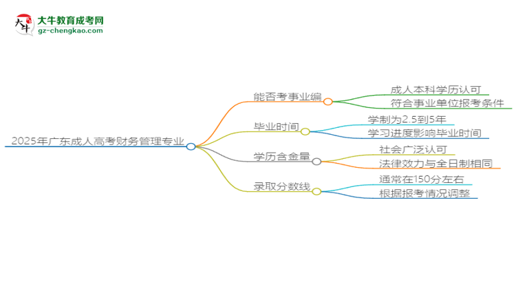 2025年廣東成人高考財務管理專業(yè)能考事業(yè)編嗎？思維導圖