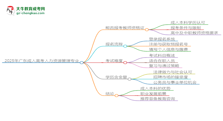 2025年廣東成人高考人力資源管理專業(yè)能考事業(yè)編嗎？思維導(dǎo)圖