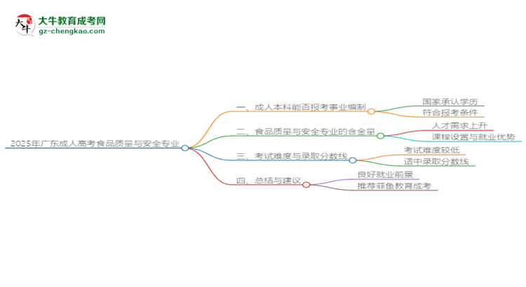 2025年廣東成人高考食品質(zhì)量與安全專業(yè)能考事業(yè)編嗎？思維導(dǎo)圖