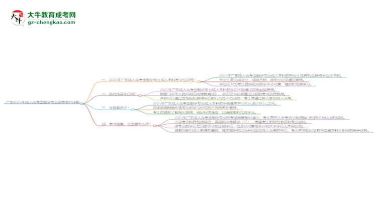 廣東2025年成人高考金融學專業(yè)報考條件詳解思維導圖