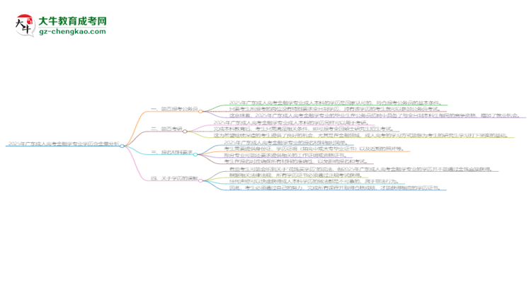 2025年廣東成人高考金融學(xué)專業(yè)學(xué)歷的含金量怎么樣？思維導(dǎo)圖