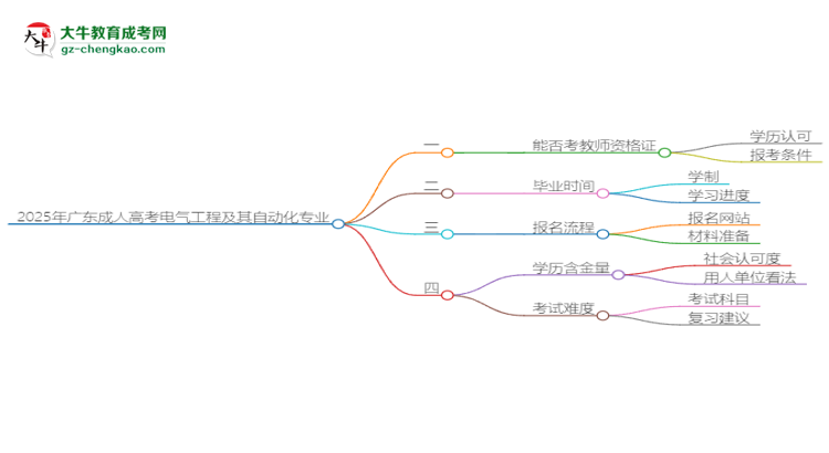 2025年廣東成人高考電氣工程及其自動化專業(yè)能考事業(yè)編嗎？思維導(dǎo)圖