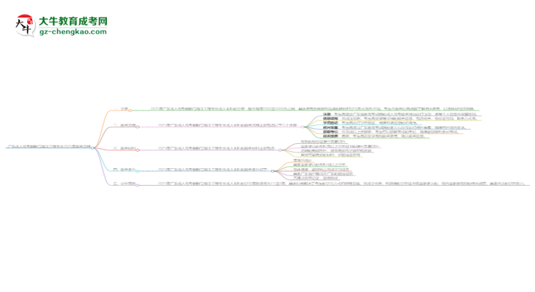 廣東成人高考船舶與海洋工程專業(yè)2025年報(bào)名流程思維導(dǎo)圖