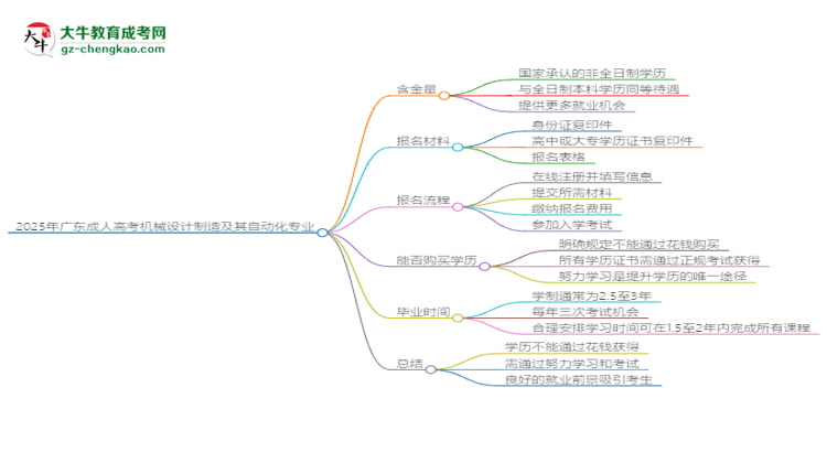 2025年廣東成人高考機(jī)械設(shè)計(jì)制造及其自動化專業(yè)學(xué)歷花錢能買到嗎？思維導(dǎo)圖