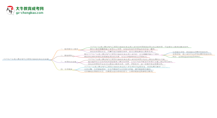 2025年廣東成人高考電氣工程及其自動(dòng)化專業(yè)學(xué)歷的含金量怎么樣？思維導(dǎo)圖