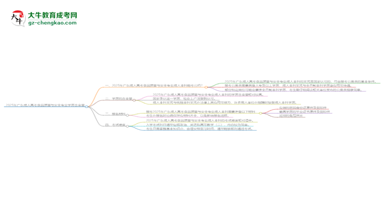 2025年廣東成人高考食品質(zhì)量與安全專業(yè)學歷的含金量怎么樣？思維導圖