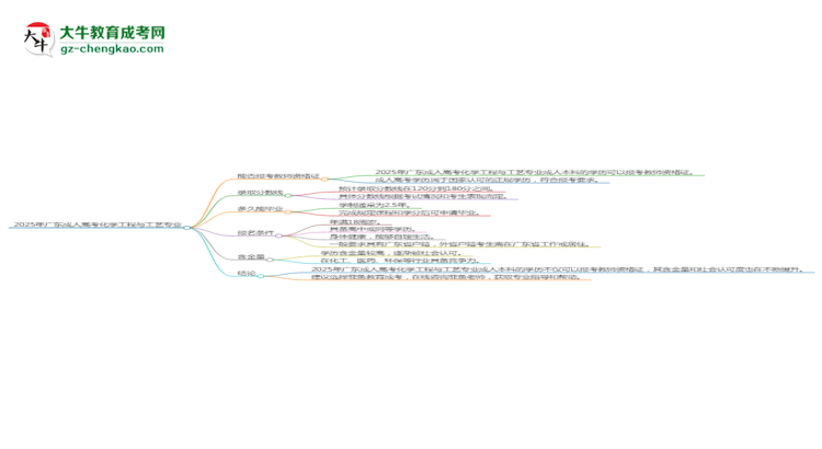 2025年廣東成人高考化學工程與工藝專業(yè)能考事業(yè)編嗎？思維導圖