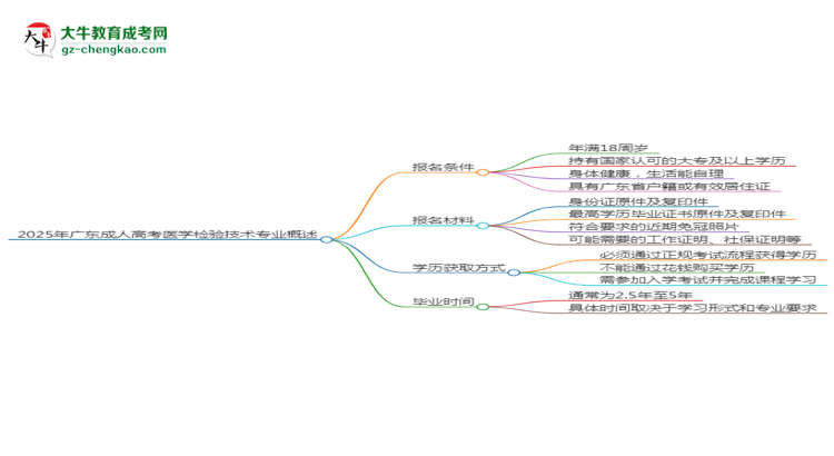 2025年廣東成人高考醫(yī)學檢驗技術(shù)專業(yè)錄取分數(shù)線是多少？思維導圖