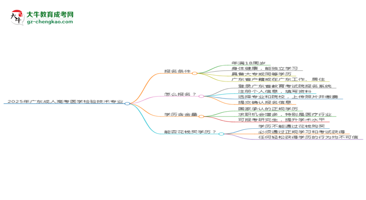 2025年廣東成人高考醫(yī)學(xué)檢驗技術(shù)專業(yè)是全日制的嗎？思維導(dǎo)圖