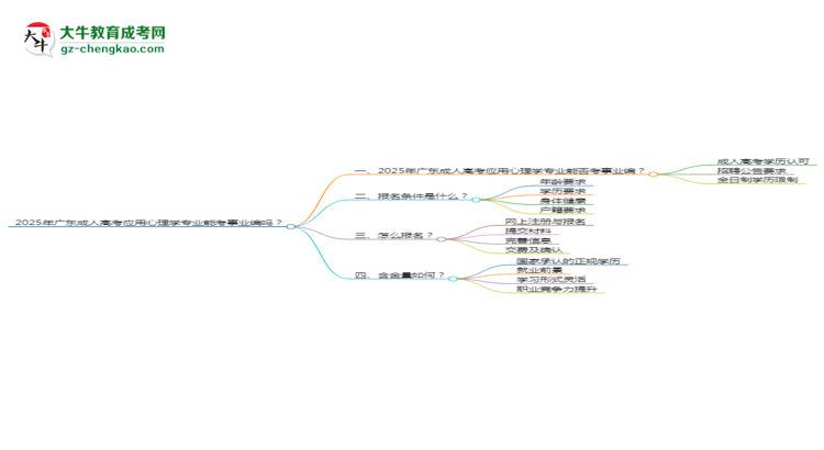 2025年廣東成人高考應(yīng)用心理學(xué)專業(yè)能考事業(yè)編嗎？思維導(dǎo)圖
