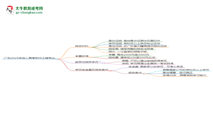 廣東2025年成人高考軟件工程專(zhuān)業(yè)學(xué)歷能考公嗎？思維導(dǎo)圖