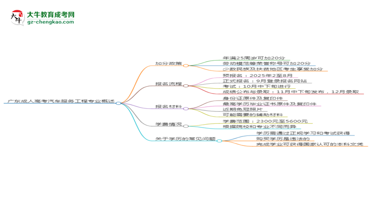廣東成人高考汽車服務(wù)工程專業(yè)需多久完成并拿證？（2025年新）思維導(dǎo)圖