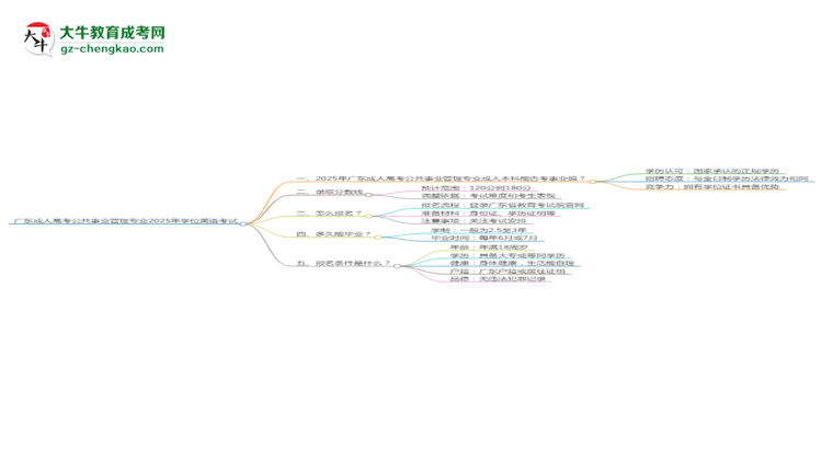 廣東成人高考公共事業(yè)管理專業(yè)2025年要考學(xué)位英語嗎？思維導(dǎo)圖