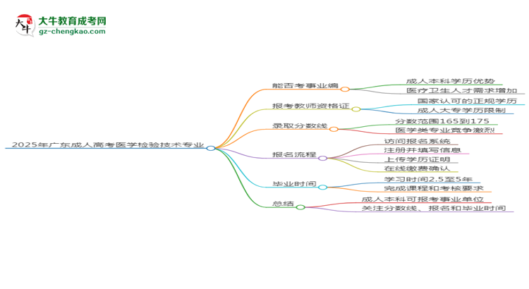 2025年廣東成人高考醫(yī)學(xué)檢驗技術(shù)專業(yè)能考事業(yè)編嗎？思維導(dǎo)圖