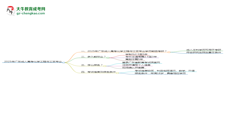 2025年廣東成人高考化學工程與工藝專業(yè)學歷符合教資報考條件嗎？思維導圖