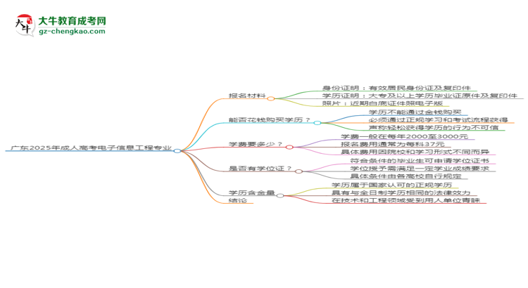 廣東2025年成人高考電子信息工程專業(yè)學歷能考公嗎？思維導圖